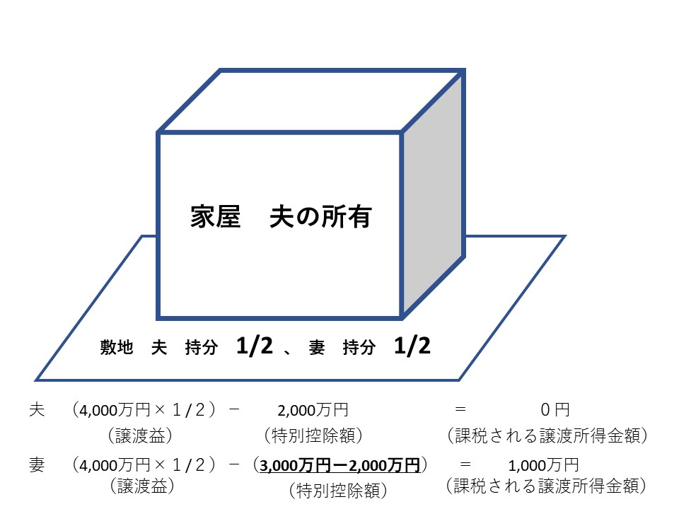 居住用不動産を売った場合の3 000万円控除 加藤伸哉税理士事務所